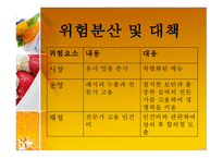 창업 사업계획서 - 디저트 카페 -15