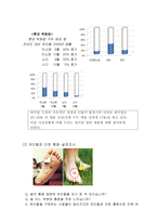 사업계획서 - 마케팅 관리론 - 사랑은 힐패드를 타고 -4