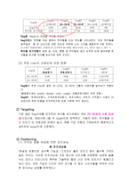 사업계획서 - 마케팅 관리론 - 사랑은 힐패드를 타고 -10