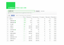 EAT DIY(쇼핑몰) 사업 아이템 선정   -4