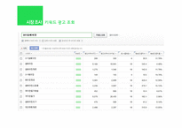 EAT DIY(쇼핑몰) 사업 아이템 선정   -5