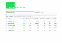 EAT DIY(쇼핑몰) 사업 아이템 선정   -6