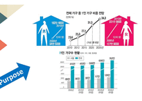 사업계획서 (주) 삼각김밥 - 편의점 배달 서비스 -5