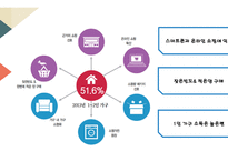 사업계획서 (주) 삼각김밥 - 편의점 배달 서비스 -6
