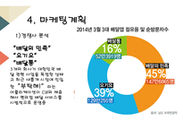 사업계획서 (주) 삼각김밥 - 편의점 배달 서비스 -11