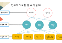 사업계획서 (주) 삼각김밥 - 편의점 배달 서비스 -13