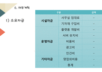 사업계획서 (주) 삼각김밥 - 편의점 배달 서비스 -16
