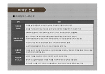 사업계획서 -- 퓨전 전집 (주점 및 외식업) -16