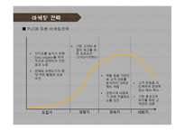 사업계획서 -- 퓨전 전집 (주점 및 외식업) -17