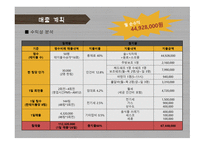 사업계획서 -- 퓨전 전집 (주점 및 외식업) -18