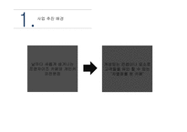 캠핑카페 - 사업계획서 -3