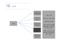 캠핑카페 - 사업계획서 -16