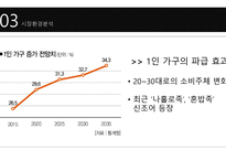 관광벤처창업론  FOOD 아나바다 사업계획서 -12