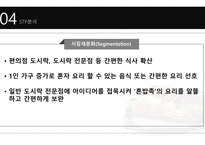 관광벤처창업론  FOOD 아나바다 사업계획서 -18