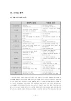 리더의 생각조사 및 정리 - 경기대학교 배구부 이상렬 감독 -10