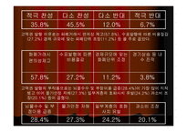한국은행 10만원권 발행 시급 - 고액권 발급의 논란 -7