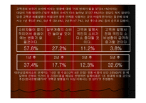 한국은행 10만원권 발행 시급 - 고액권 발급의 논란 -8