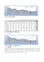 분임 연구 보고서 - 출산율 향상 방안 -4
