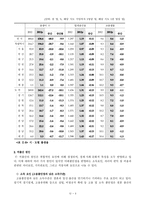 분임 연구 보고서 - 출산율 향상 방안 -5