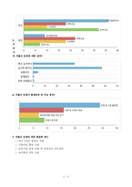 분임 연구 보고서 - 출산율 향상 방안 -14