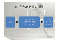 체육의 기초 과학 - 원활한 체육활동을 하기 위한 과학적인 기초지식  -12