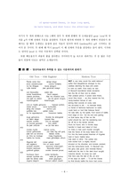 anglo saxon ~ anglo norman 시대적 배경 및 시 분석 -8