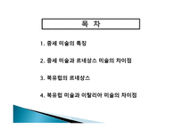 이탈리아 외 지역 예술 - 중세미술과 르네상스 미술의 차이점 -2