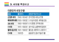 밀레니얼 세대 개념, 특징 그리고 시장전망 [밀레니얼,베이이부머,개념소비,사토리,z세대,X세대,단거선우]-15