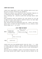 사회복지기관의 예산수립-1