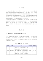[청소년지도방법론] 청소년을 대상으로 실시하는 심성계발 프로그램을 작성하고 심성계발 프로그램의 필요성에 대한 본인의 생각을 기술하시오-2