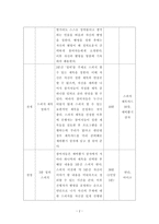 [청소년지도방법론] 청소년을 대상으로 실시하는 심성계발 프로그램을 작성하고 심성계발 프로그램의 필요성에 대한 본인의 생각을 기술하시오-3