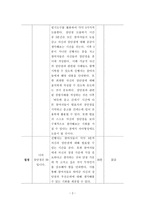 [청소년지도방법론] 청소년을 대상으로 실시하는 심성계발 프로그램을 작성하고 심성계발 프로그램의 필요성에 대한 본인의 생각을 기술하시오(2)-3
