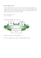 [서비스경영사례] 사우스웨스트 사례-4