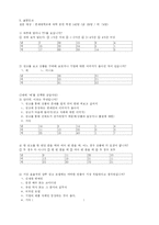 [심리학] 광고의 설득적 요소-5