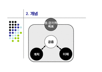 [기업홍보론] pr커뮤니케이션-5