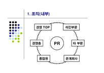 [기업홍보론] pr커뮤니케이션-7