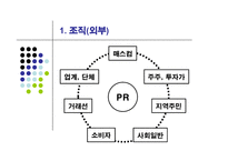 [기업홍보론] pr커뮤니케이션-8