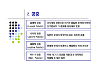 [기업홍보론] pr커뮤니케이션-9