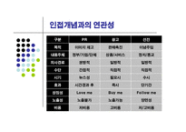 [기업홍보론] pr커뮤니케이션-15