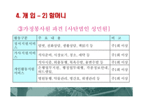 [사회복지 시설론] 사례관리-15