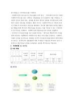 [지역사회복지론] 대구 산격 종합 사회 복지관-2