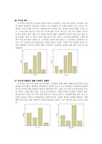 [연애심리학] 연인간의 갈등의 유형과 원인, 그리고 해결방안-11