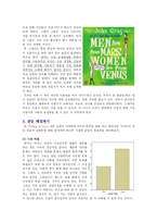 [연애심리학] 연인간의 갈등의 유형과 원인, 그리고 해결방안-16