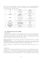 [PR론] 삼성의 무노조 정책에 대한 쟁점관리 PR-12