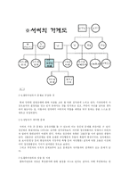 [사회복지 실천론] 사례관리-4