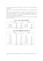 [성심리학] 동성애의 과거, 현재 미래-11