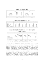 [성심리학] 동성애의 과거, 현재 미래-12