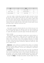 [수퍼비전론] 아동,청소년복지에 대한 수퍼비전-18