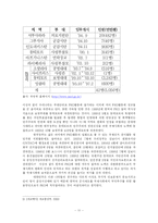 [국제기구] 한국과 유엔(UN) - 역사와 활동, 발전방향을 중심으로-11
