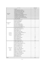 [국제기구] 한국과 유엔(UN) - 역사와 활동, 발전방향을 중심으로-15